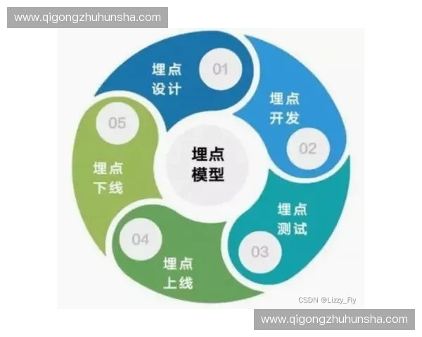 基于运动健康数据分析的个性化健康管理与优化策略研究
