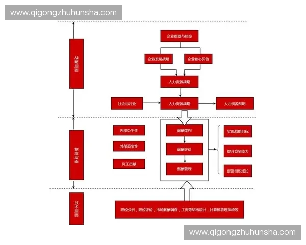 以青训营为核心打造未来人才成长与实践创新的综合培养体系