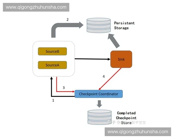 基于多源运动数据清洗与质量提升的分析方法研究体系构建与实践应用