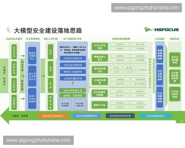 构建全流程赛事安全风险防控体系提升大型活动保障与应急处置能力研究
